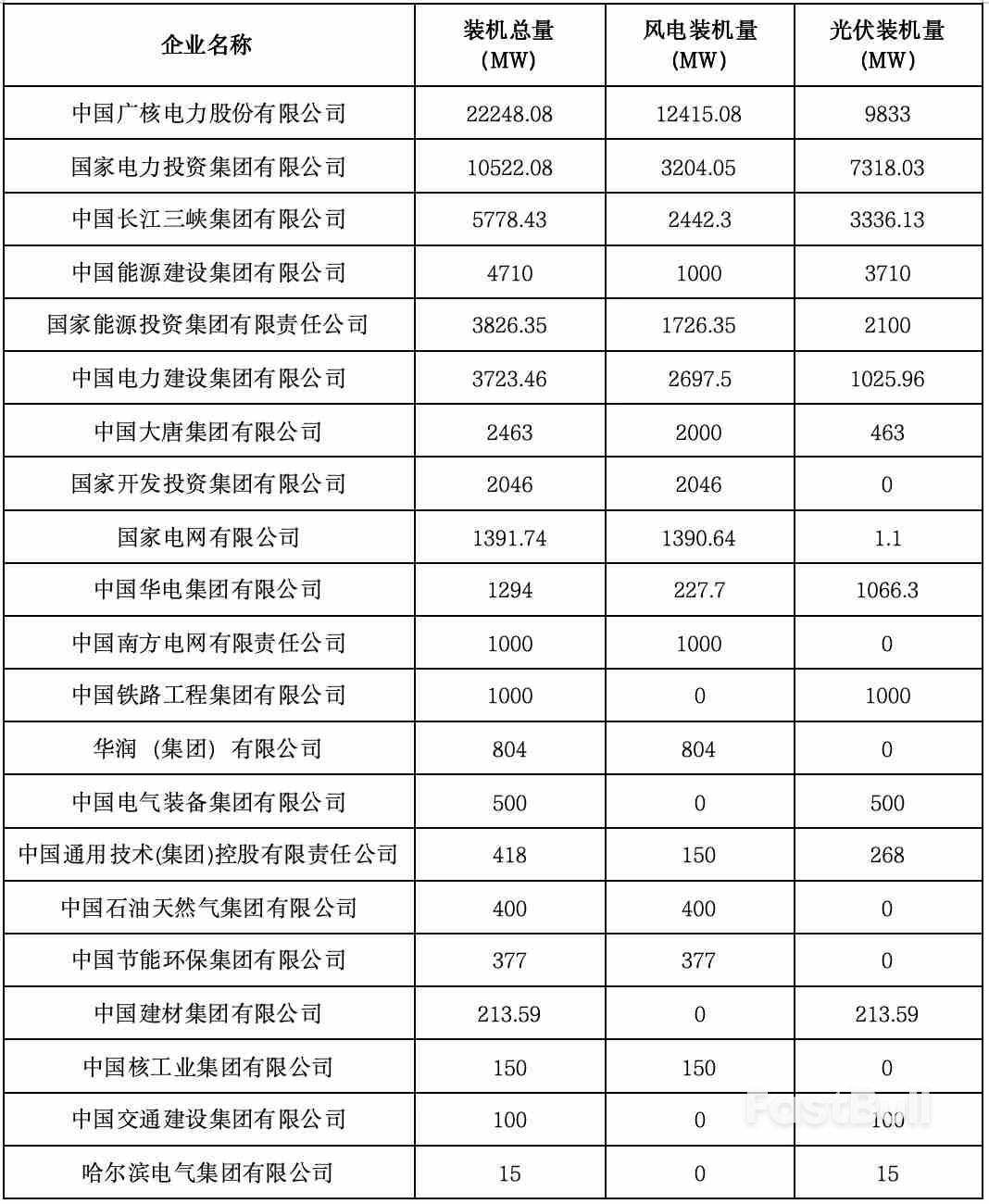 央企加速海外新能源投资,重心在发展中国家_4 央企加速海外新能源投资,重心在发展中国家_4
