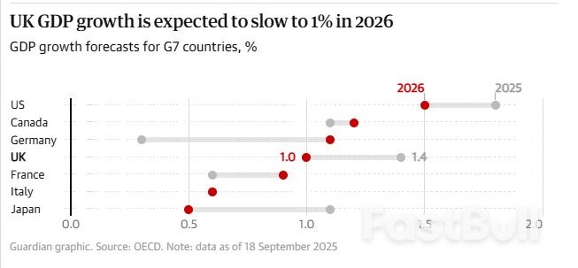 Inggris Akan Alami Inflasi Tertinggi di G7 Tahun Ini, Kata OECD_1 Inggris Akan Alami Inflasi Tertinggi di G7 Tahun Ini, Kata OECD_1
