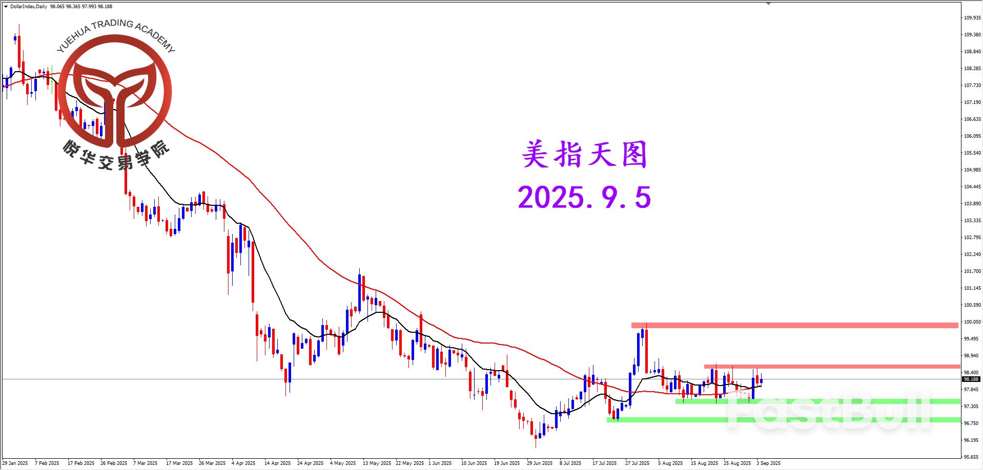 美指持续震荡，等待非农刺激_1