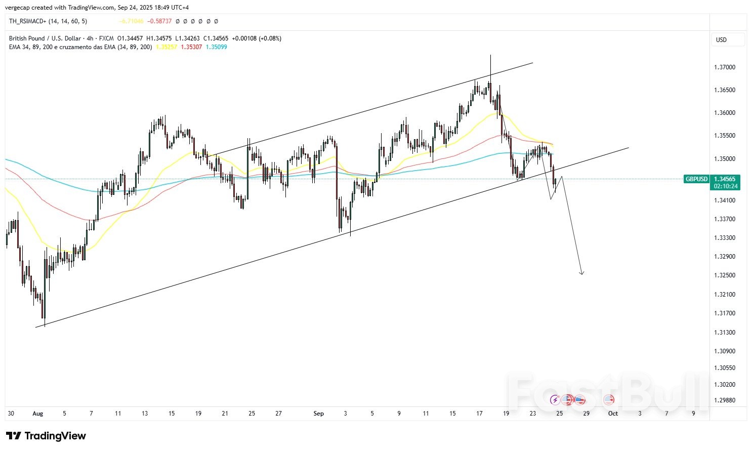Pound Falls as UK Growth Momentum Slows, BoE Faces Renewed Pressure_1