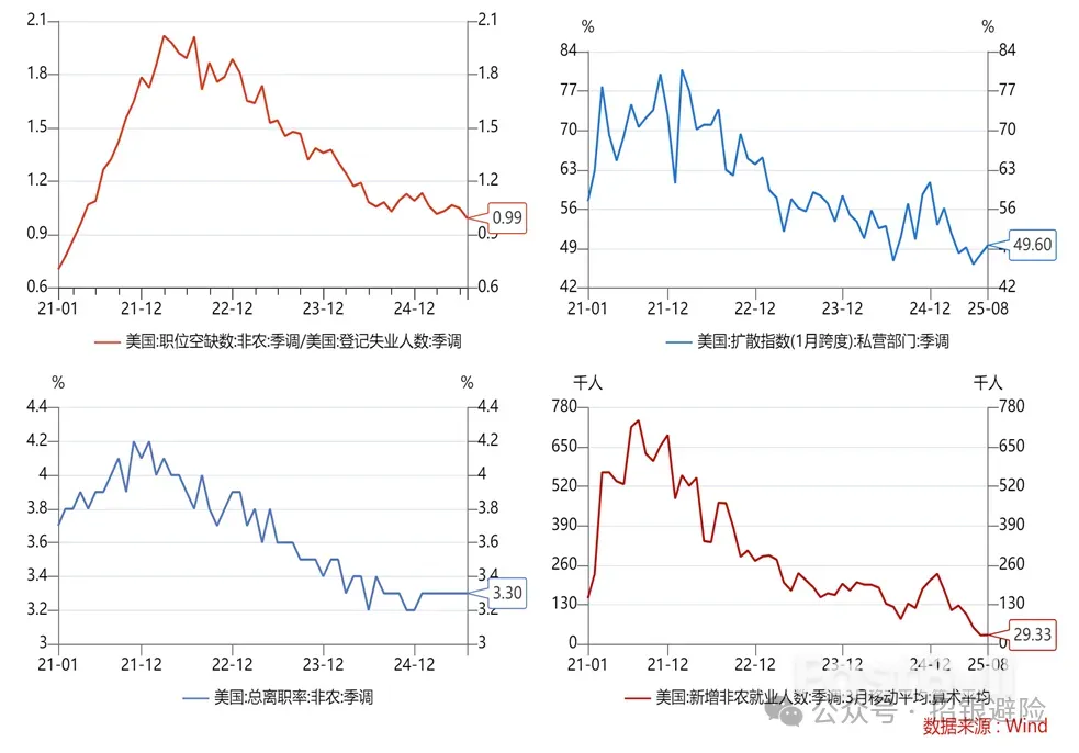 議息會議後的經濟觀察:美國最新就業和通膨表現如何? _2 議息會議後的經濟觀察:美國最新就業和通膨表現如何? _2