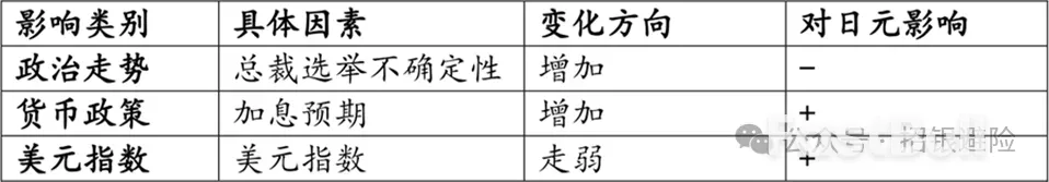 日元:後續升息預期怎麼看? _2 日元:後續升息預期怎麼看? _2
