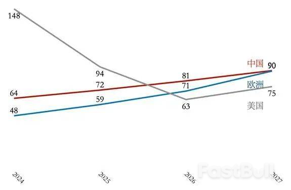 中国“苹果税”贡献会超过美国，成为全球第一吗？_3