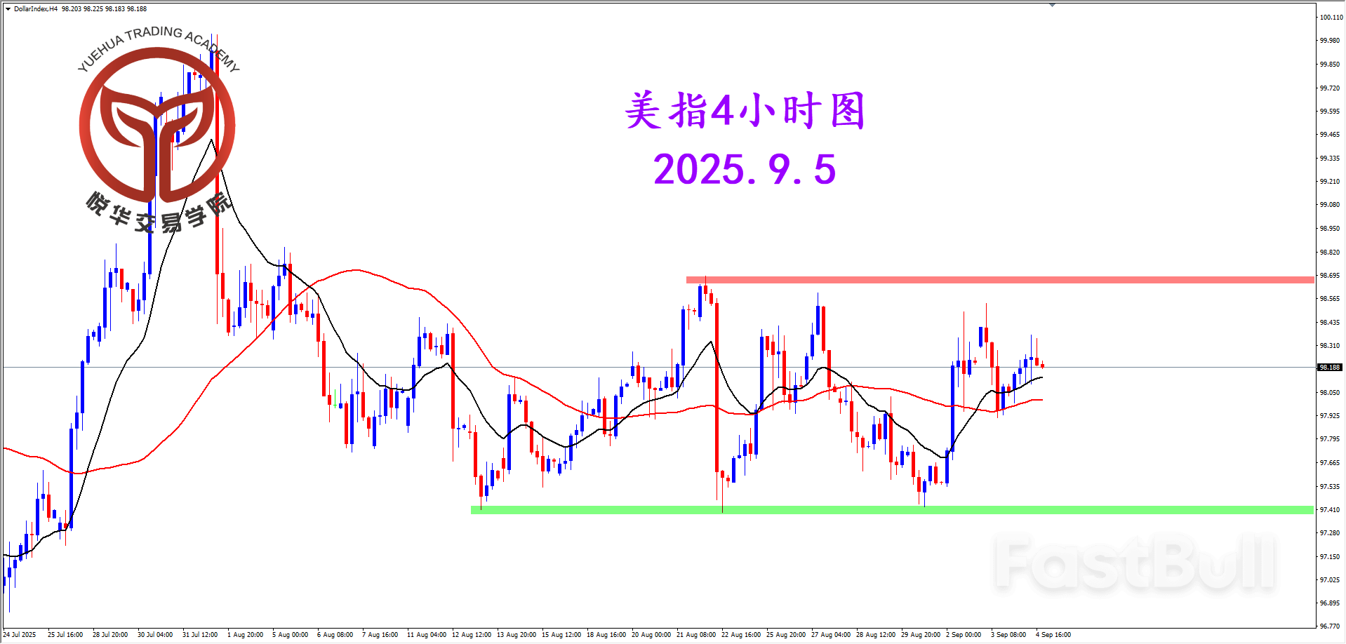 美指持续震荡，等待非农刺激_2