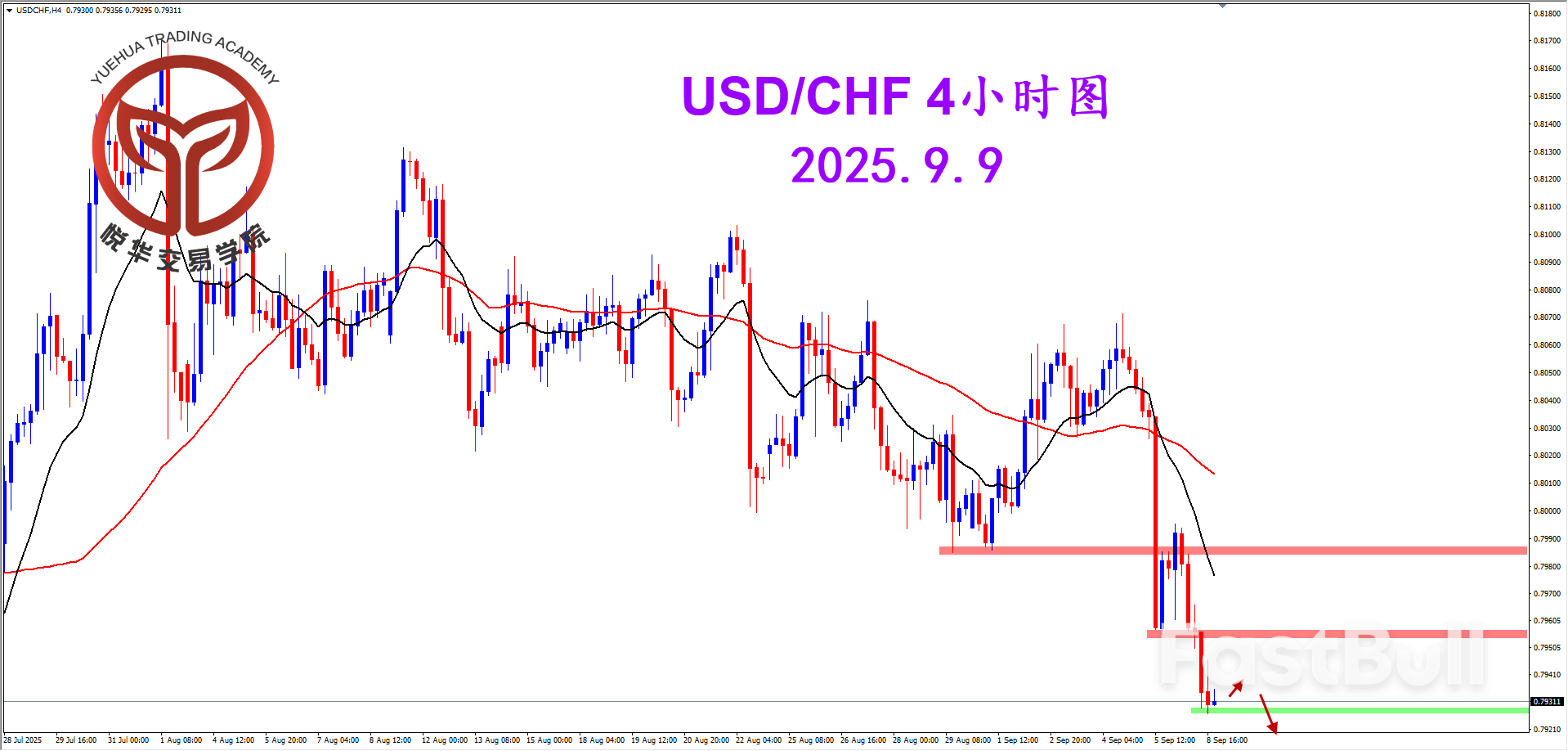 美瑞持续走弱，空头占据主导_2