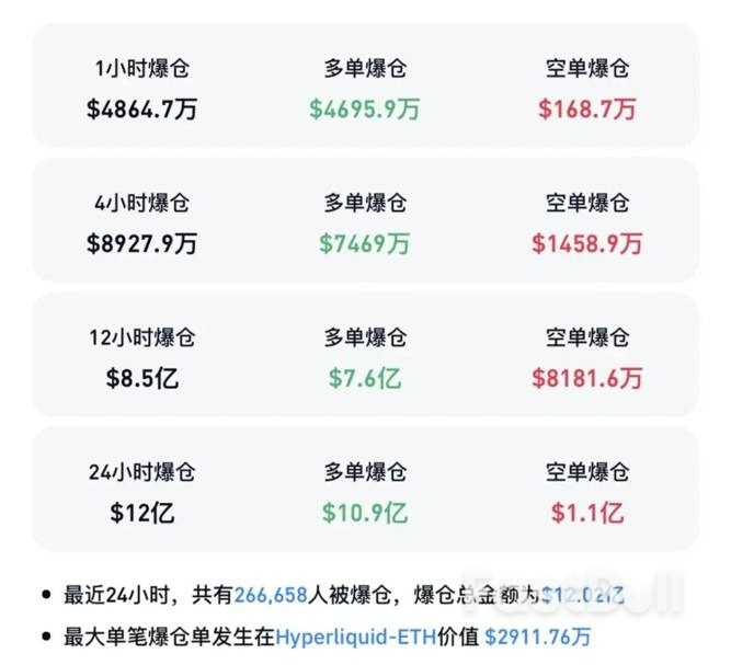加密貨幣市場集體大跌,超26萬人被爆倉_4 加密貨幣市場集體大跌,超26萬人被爆倉_4