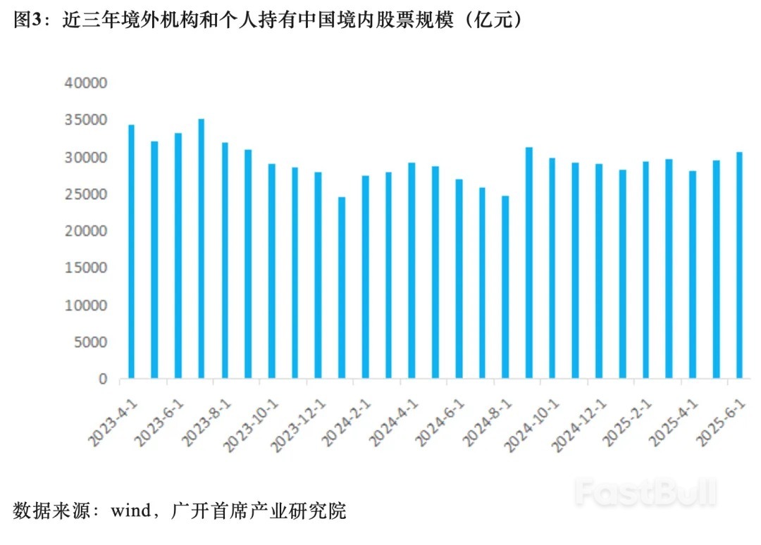 美联储重启降息如何影响全球股市？_4