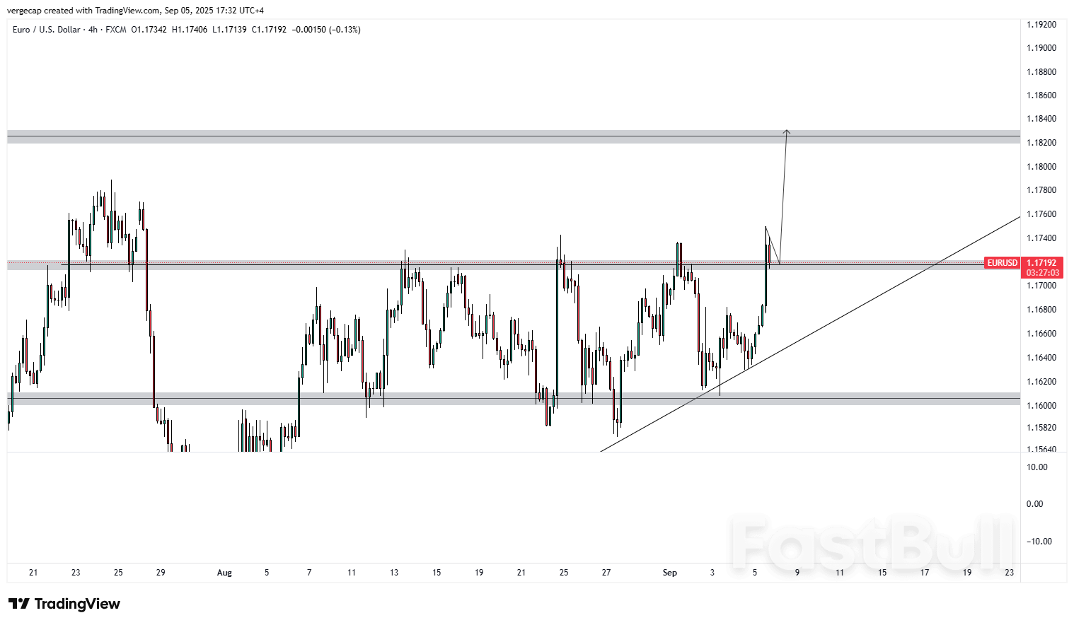 Euro Surges as Weak U.S. Jobs Data Fuels Bets on Larger Fed Rate Cut_1