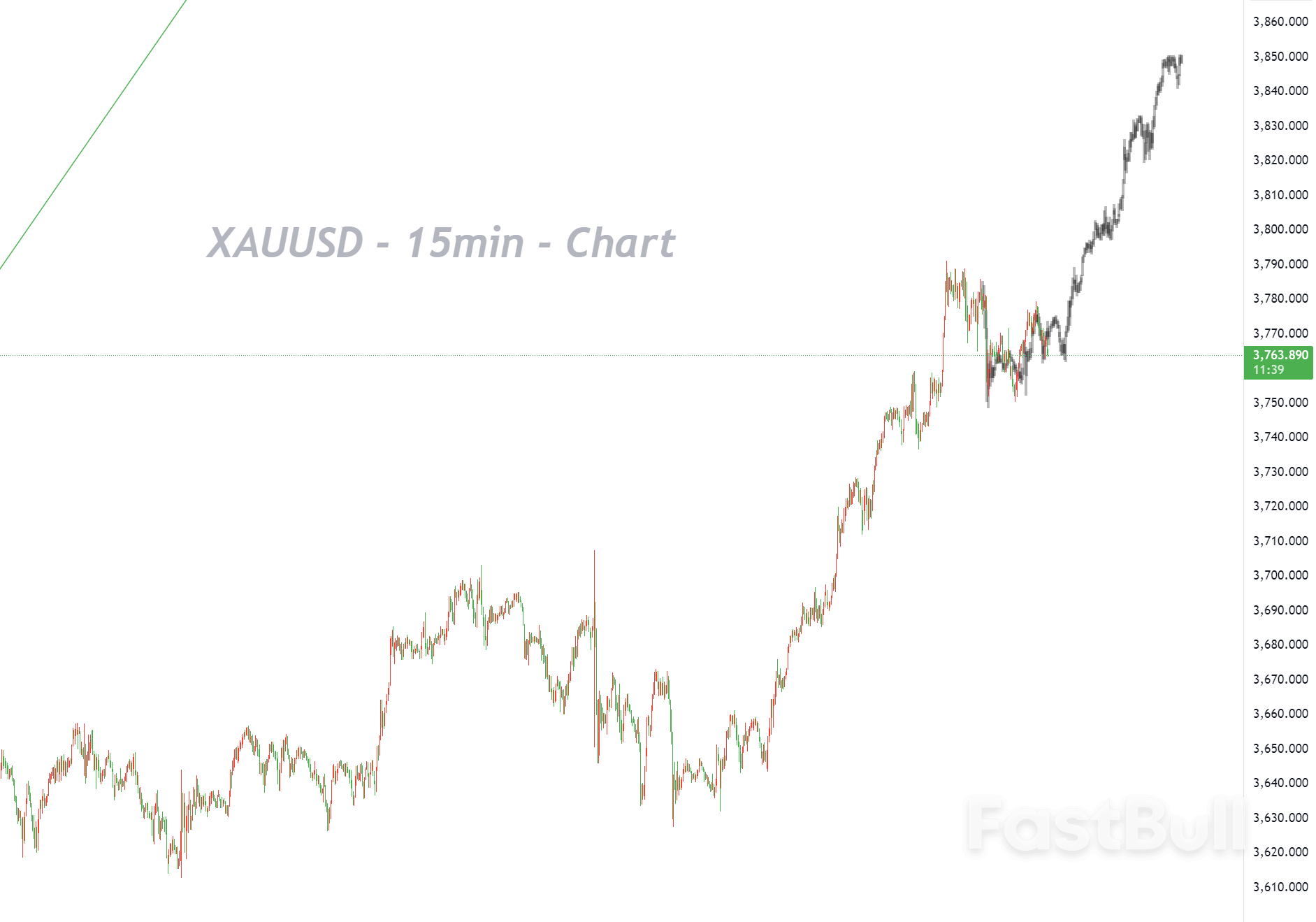 Focus on the Medium-to-Long-Term Outlook for Gold Prices_1