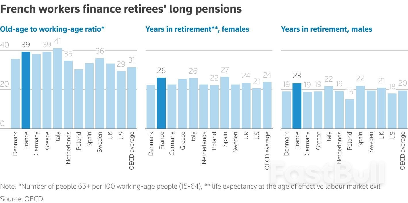 Squeezed French Millennials Blame Boomers In Backlash Over Soaring Deficit_3