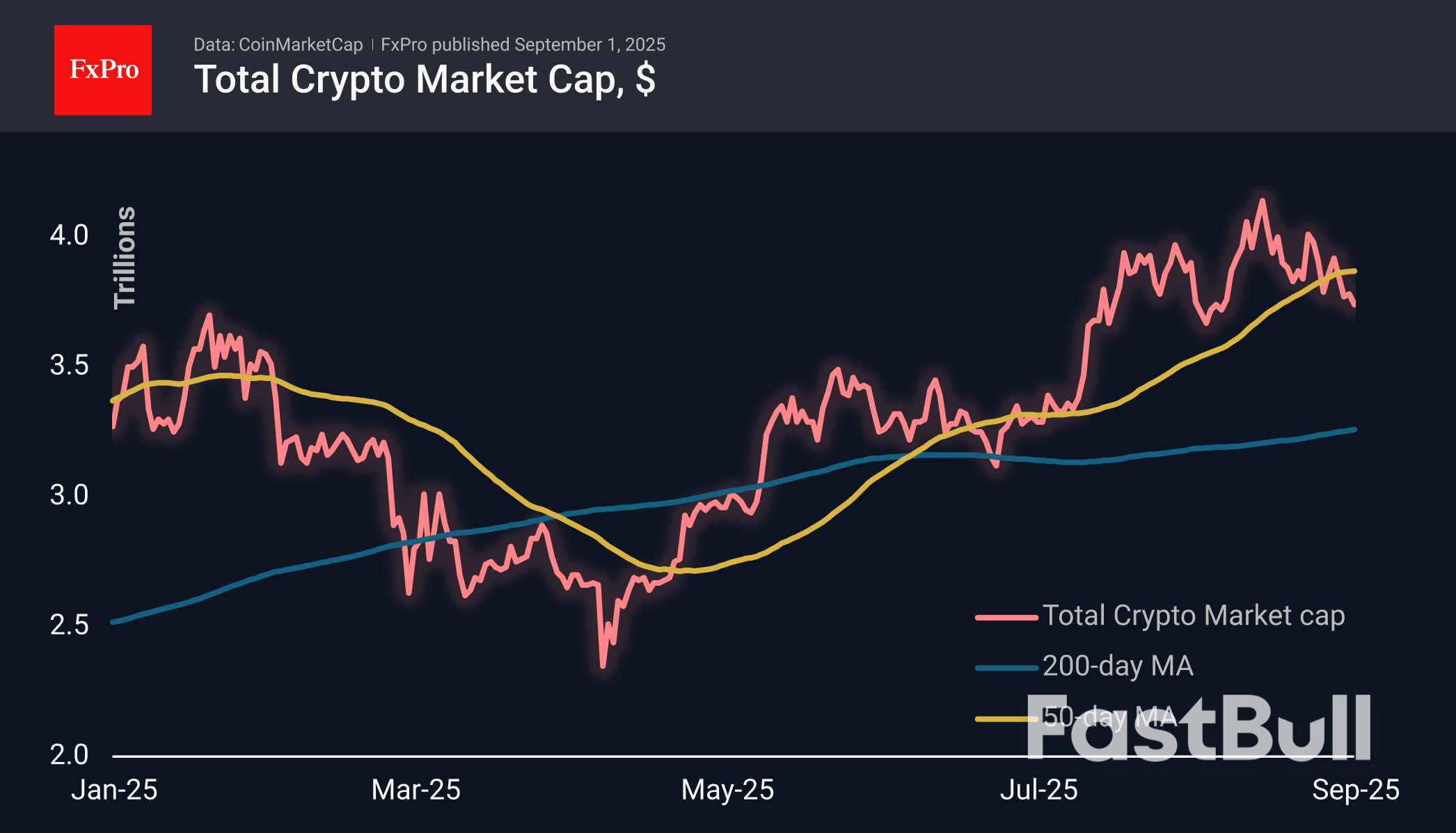 The Crypto Market Continues to Send Alarming Signals_1 The Crypto Market Continues to Send Alarming Signals_1
