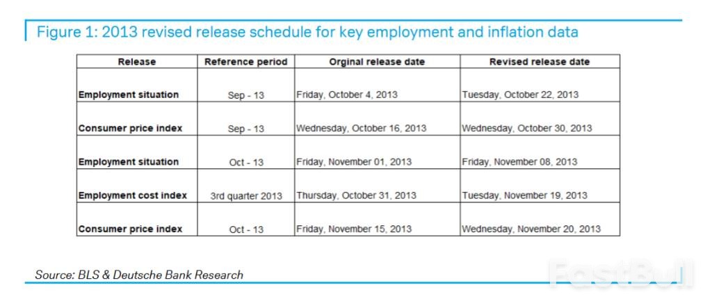 关于美国政府关门,这是市场“不想知道”的一切_1 关于美国政府关门,这是市场“不想知道”的一切_1