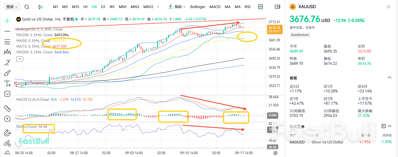 受阻3700！黄金是继续进攻还是反转？_1