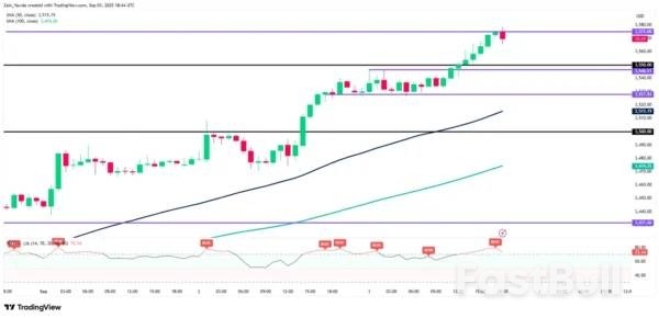 Gold (XAU/USD) Extends Weekly Gain To 3.5%. More Gains In Store For Gold? NFP Up Next_3 Gold (XAU/USD) Extends Weekly Gain To 3.5%. More Gains In Store For Gold? NFP Up Next_3