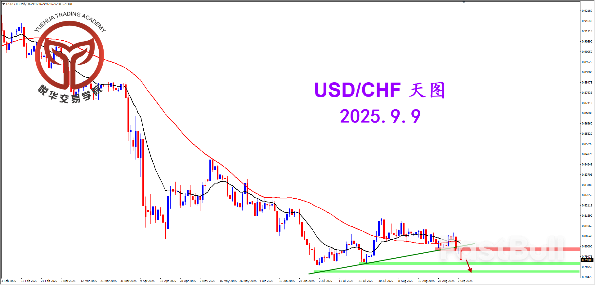 美瑞持续走弱，空头占据主导_1