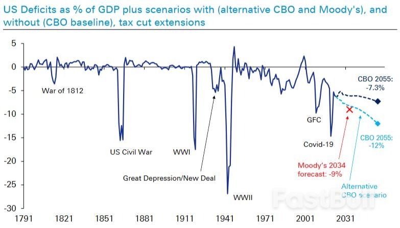 海外主要经济体，正陷入“债瘾”_4