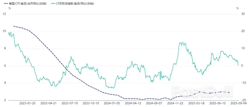 非農再度確認9月啟動降息，但降50bps機率大嗎？ _4