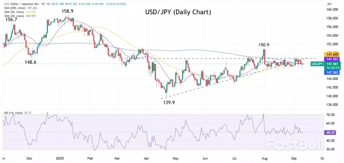 การตัดสินใจของธนาคารกลางในเดือนกันยายนจะปรับเปลี่ยนตลาดการเงินอย่างไร?_6
