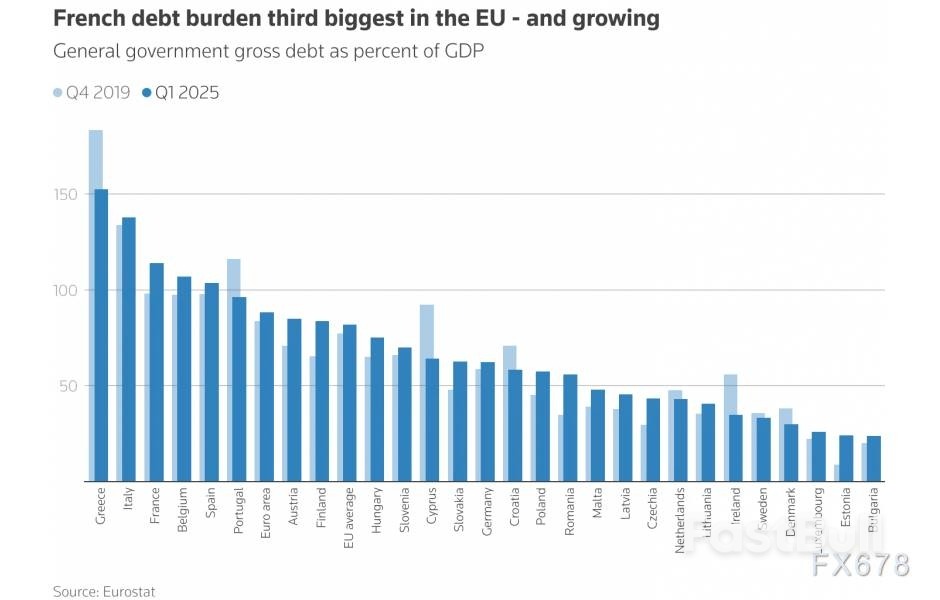 法国政治危机引爆债务风暴,欧元命运再临考验_2 法国政治危机引爆债务风暴,欧元命运再临考验_2