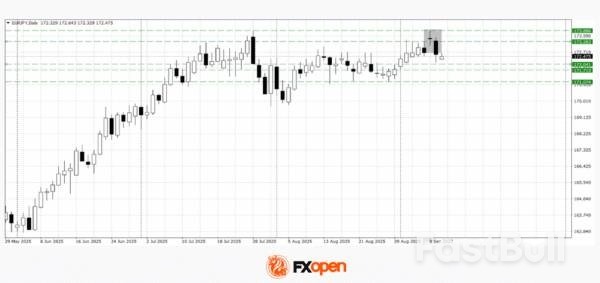 Pasar Menunggu Sinyal ECB: Euro Melemah_2 Pasar Menunggu Sinyal ECB: Euro Melemah_2