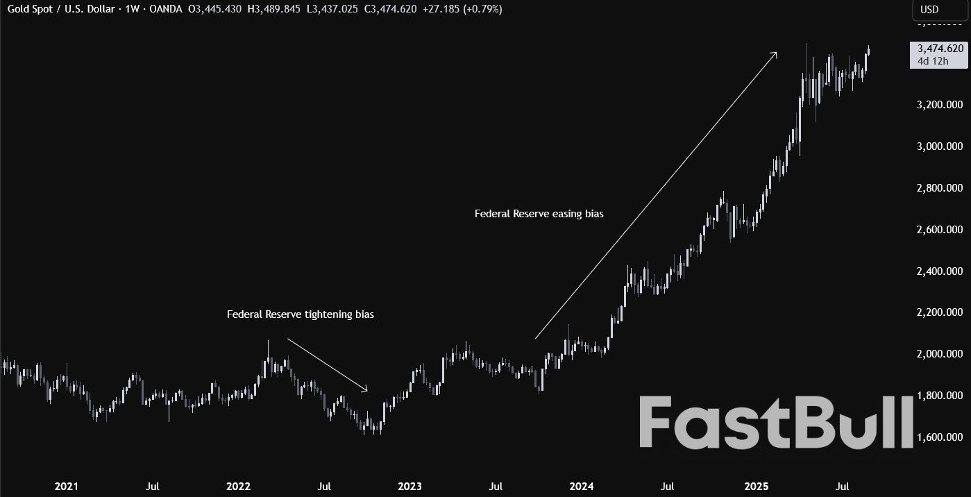The surge in gold prices in not good news: an explainer on what's driving it_2