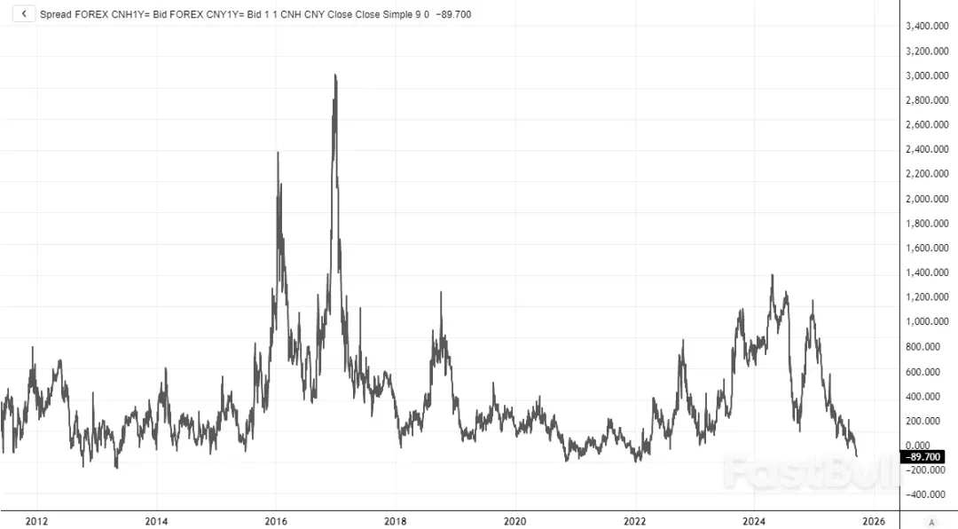 CNY掉期:一路狂飙不回头_4 CNY掉期:一路狂飙不回头_4