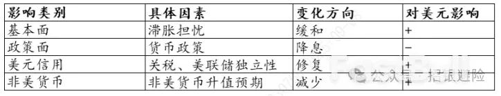 非农数据年度大修正来临,如何应对?_1 非农数据年度大修正来临,如何应对?_1