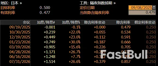 石破茂辭職，日圓重挫_4