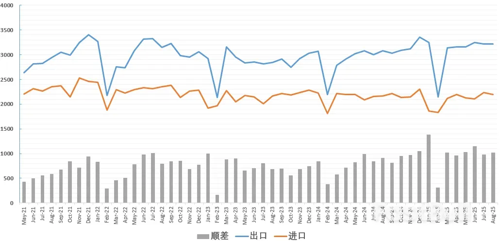聊聊可能出现的“结汇潮”_1 聊聊可能出现的“结汇潮”_1