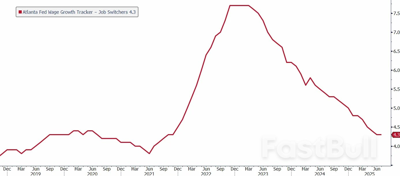 Markets Already Looking to NFP_3 Markets Already Looking to NFP_3