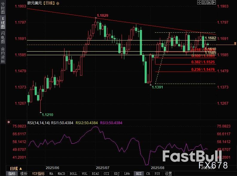 今夜ADP或引爆欧元崩盘!技术面支撑与基本面多空激烈博弈_1 今夜ADP或引爆欧元崩盘!技术面支撑与基本面多空激烈博弈_1