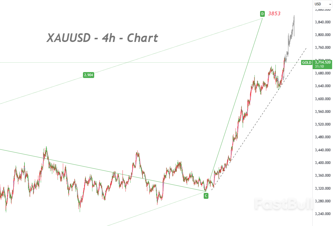 تشير الظلال السفلية المتكررة إلى عمليات شراء عند الانخفاض من قبل Bulls_1 تشير الظلال السفلية المتكررة إلى عمليات شراء عند الانخفاض من قبل Bulls_1