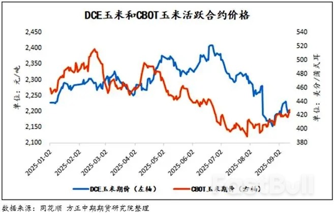 新玉米要登场,是喜还是忧?_1 新玉米要登场,是喜还是忧?_1