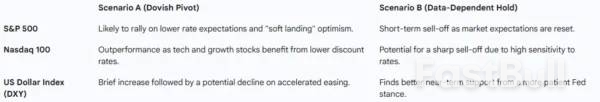 Fed (FOMC) Meeting Preview: 25 Bps Cut Appears Baked In, Forward Guidance Is Key_3 Fed (FOMC) Meeting Preview: 25 Bps Cut Appears Baked In, Forward Guidance Is Key_3