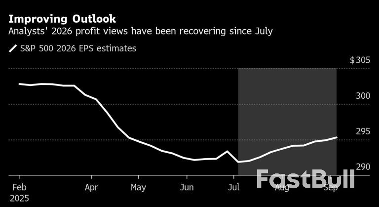 Уолл-стрит практически отказывается от своих торговых страхов в преддверии снижения ставок_1 Уолл-стрит практически отказывается от своих торговых страхов в преддверии снижения ставок_1