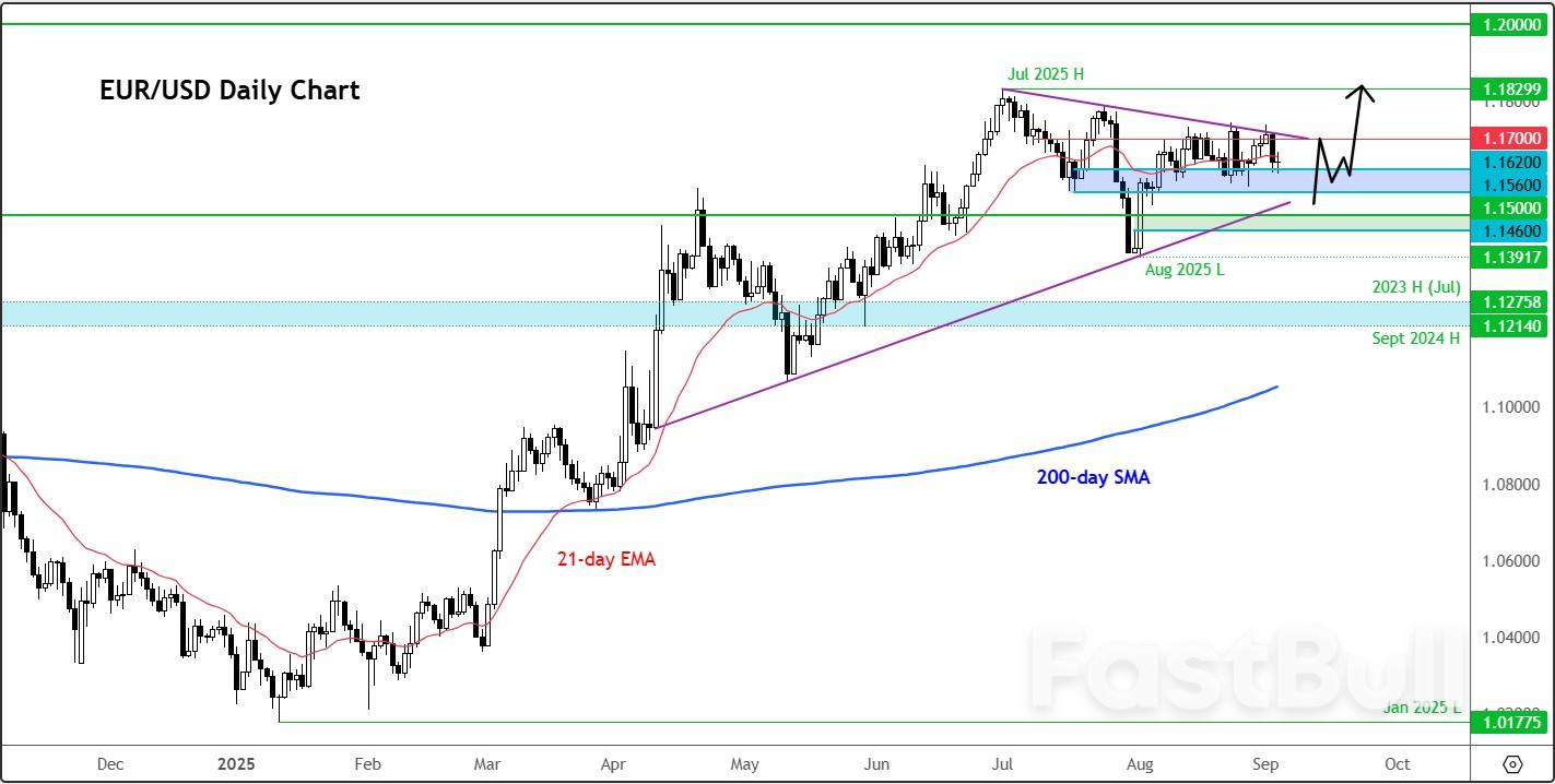 EUR/USD Could Rebound as Bond-Driven US Dollar Strength Looks Overdone_1 EUR/USD Could Rebound as Bond-Driven US Dollar Strength Looks Overdone_1