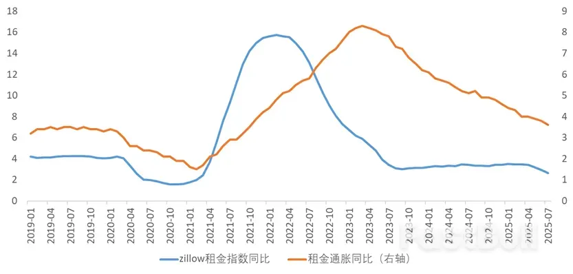 非農再度確認9月啟動降息，但降50bps機率大嗎？ _8