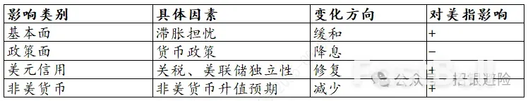 四面楚歌:静待周五非农_5 四面楚歌:静待周五非农_5