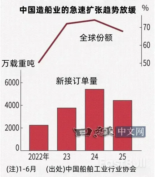 中船南北合并,能否在美国管制下逆风飞扬?_2 中船南北合并,能否在美国管制下逆风飞扬?_2