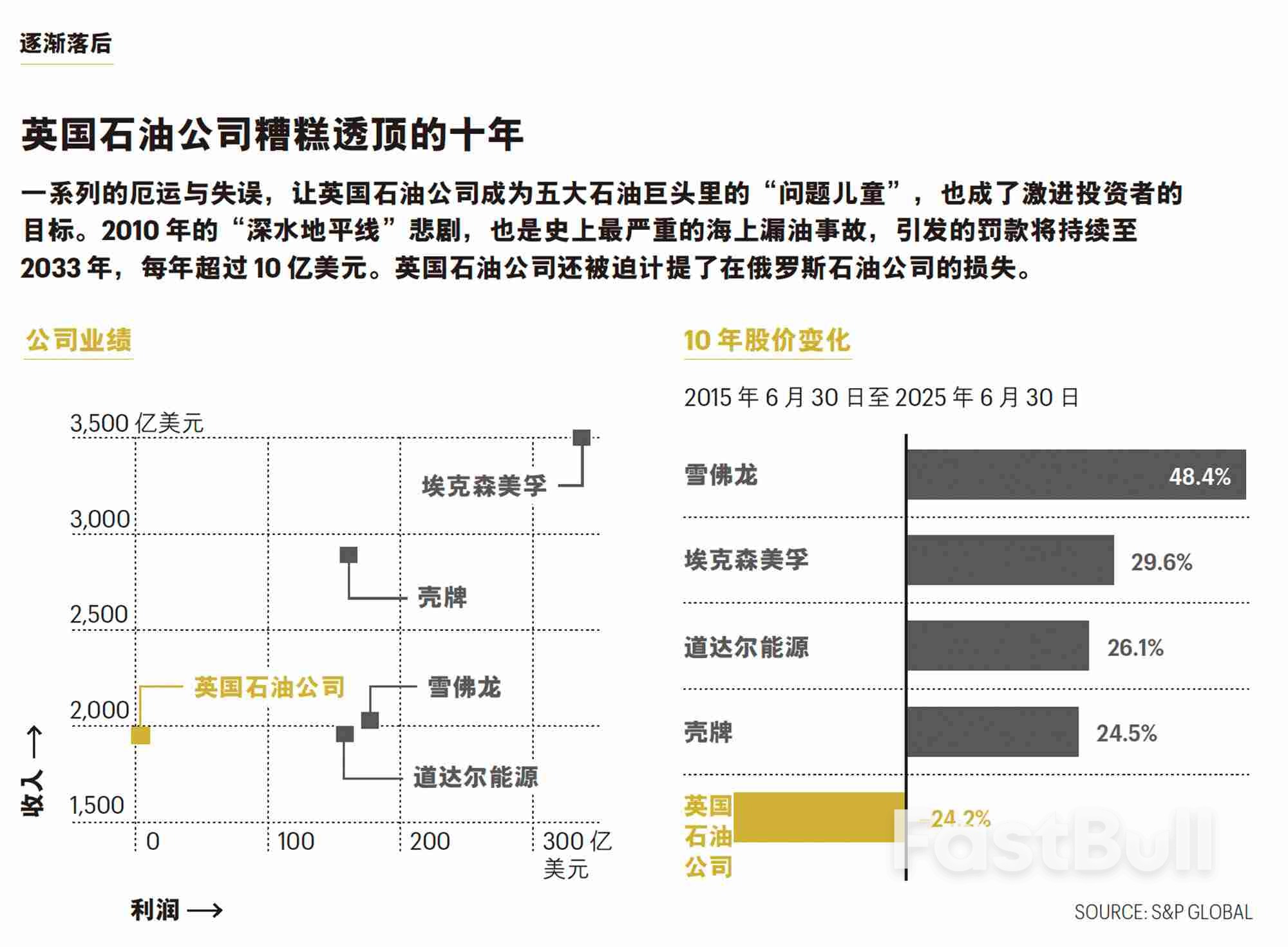 石油巨头绿色转型大撤退_1