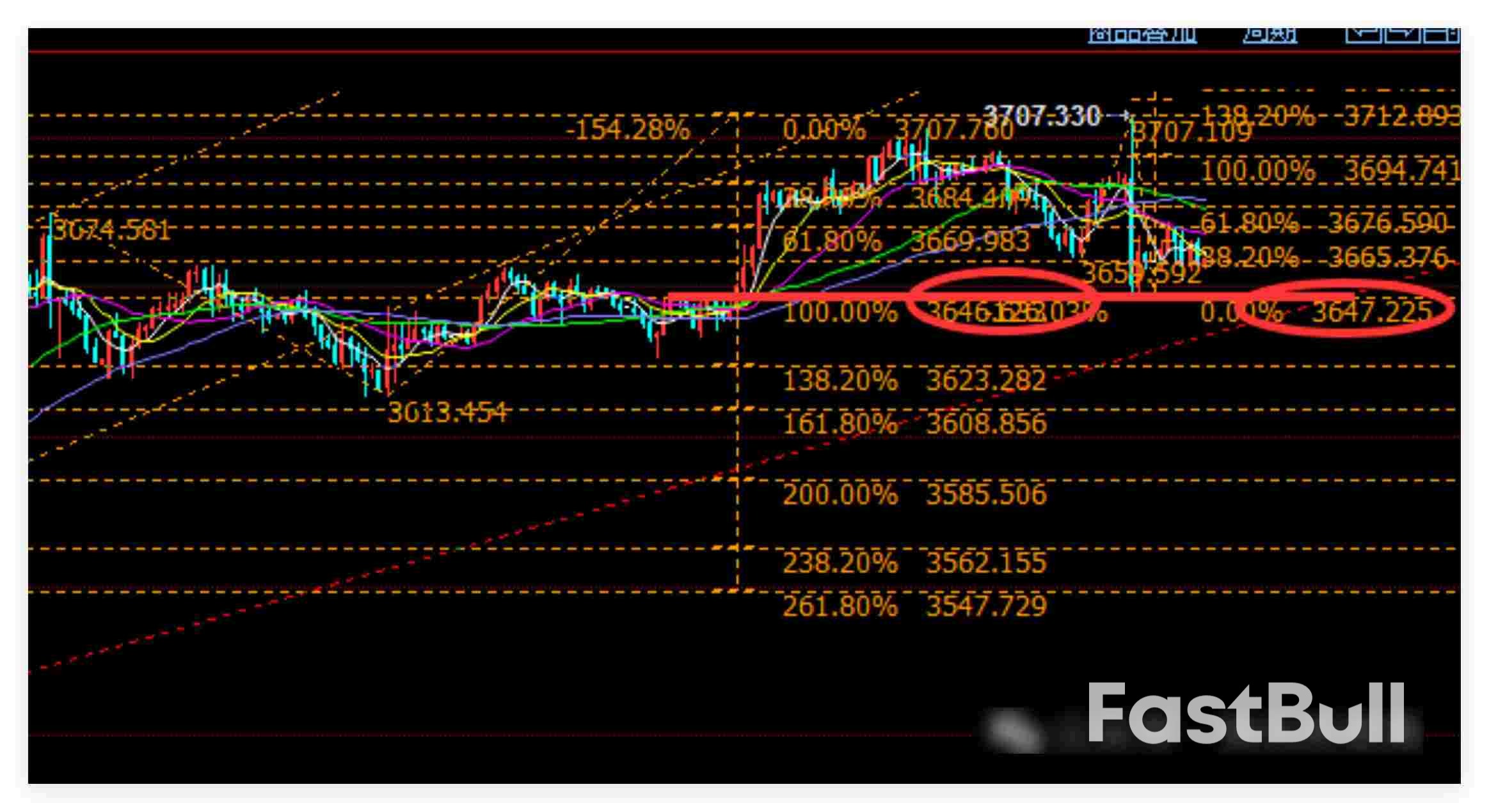 美联储降息落地,黄金要大跌吗?_4 美联储降息落地,黄金要大跌吗?_4