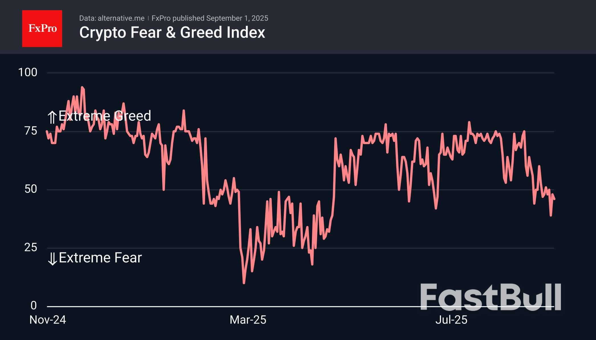 The Crypto Market Continues to Send Alarming Signals_2 The Crypto Market Continues to Send Alarming Signals_2