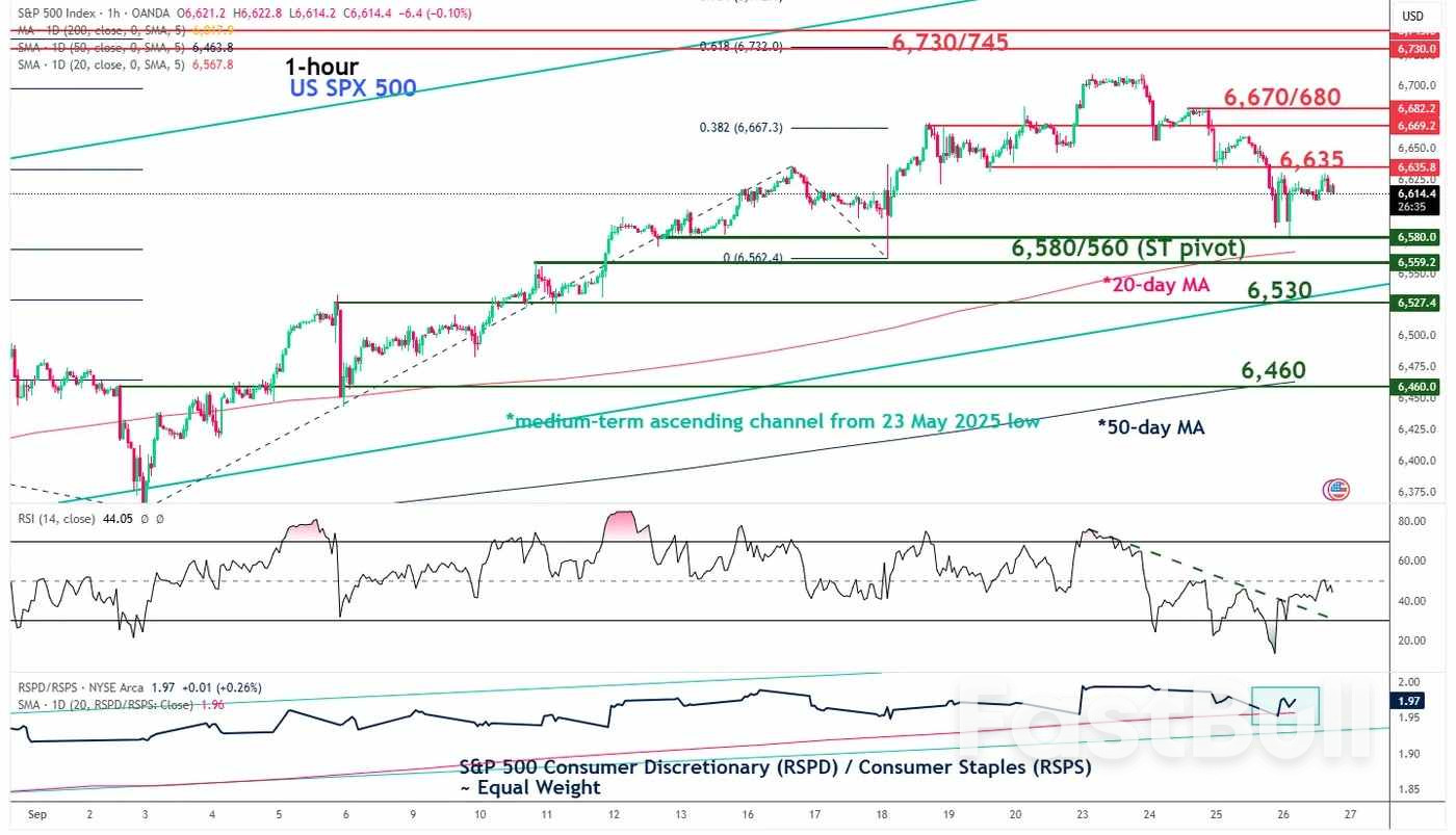 SPX 500: Three-day sell-off reached 20-day moving average, a tipping point for a bullish reversal_1