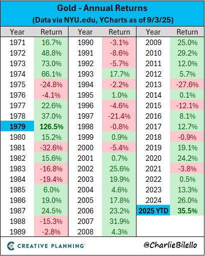 超欧元、压美债!黄金“再货币化”进程正势不可挡_3 超欧元、压美债!黄金“再货币化”进程正势不可挡_3