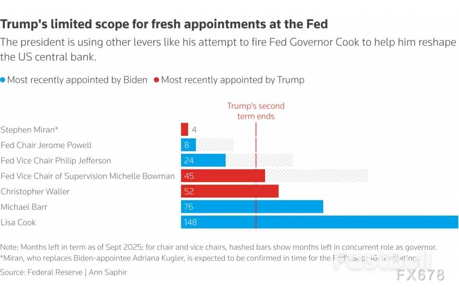 降息在即!美联储距离开启刺激模式还有多远?_5 降息在即!美联储距离开启刺激模式还有多远?_5