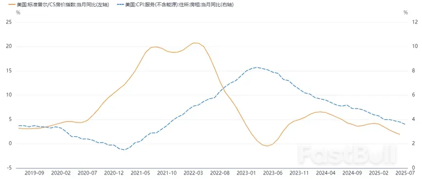非農再度確認9月啟動降息，但降50bps機率大嗎？ _7