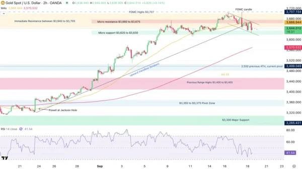 Gold (XAU) And Silver (XAG) Find Selling Pressure From Post-FOMC Stronger US Dollar_3