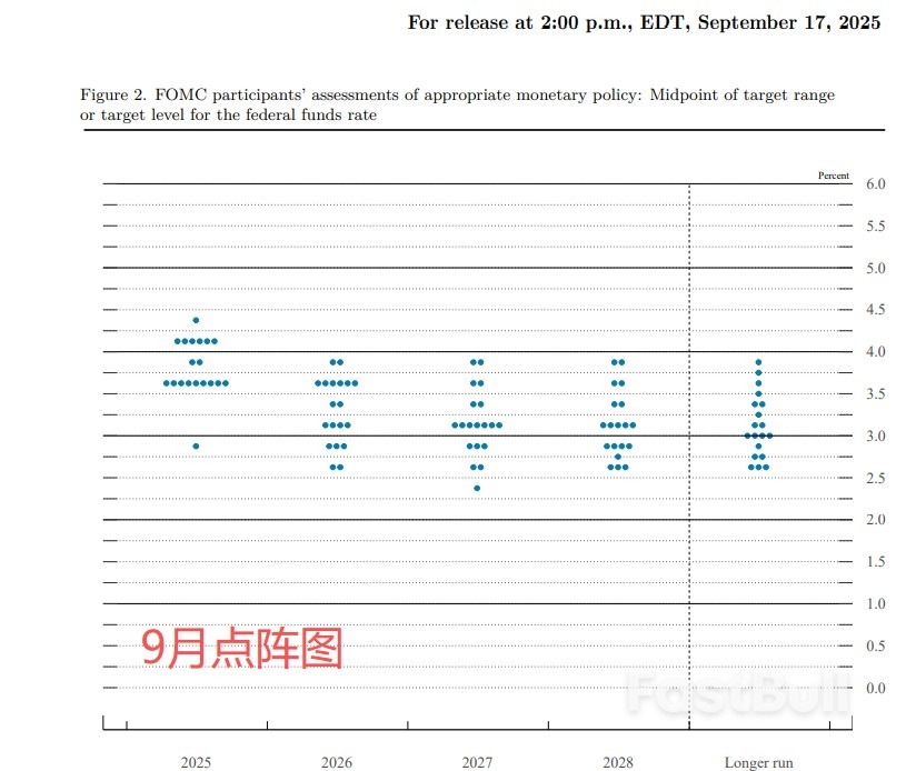 年内首次，美联储降息释放什么信号？_1