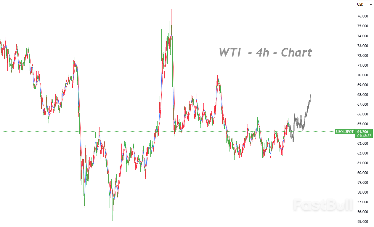 突破66.55美元將成多頭確認訊號_1 突破66.55美元將成多頭確認訊號_1