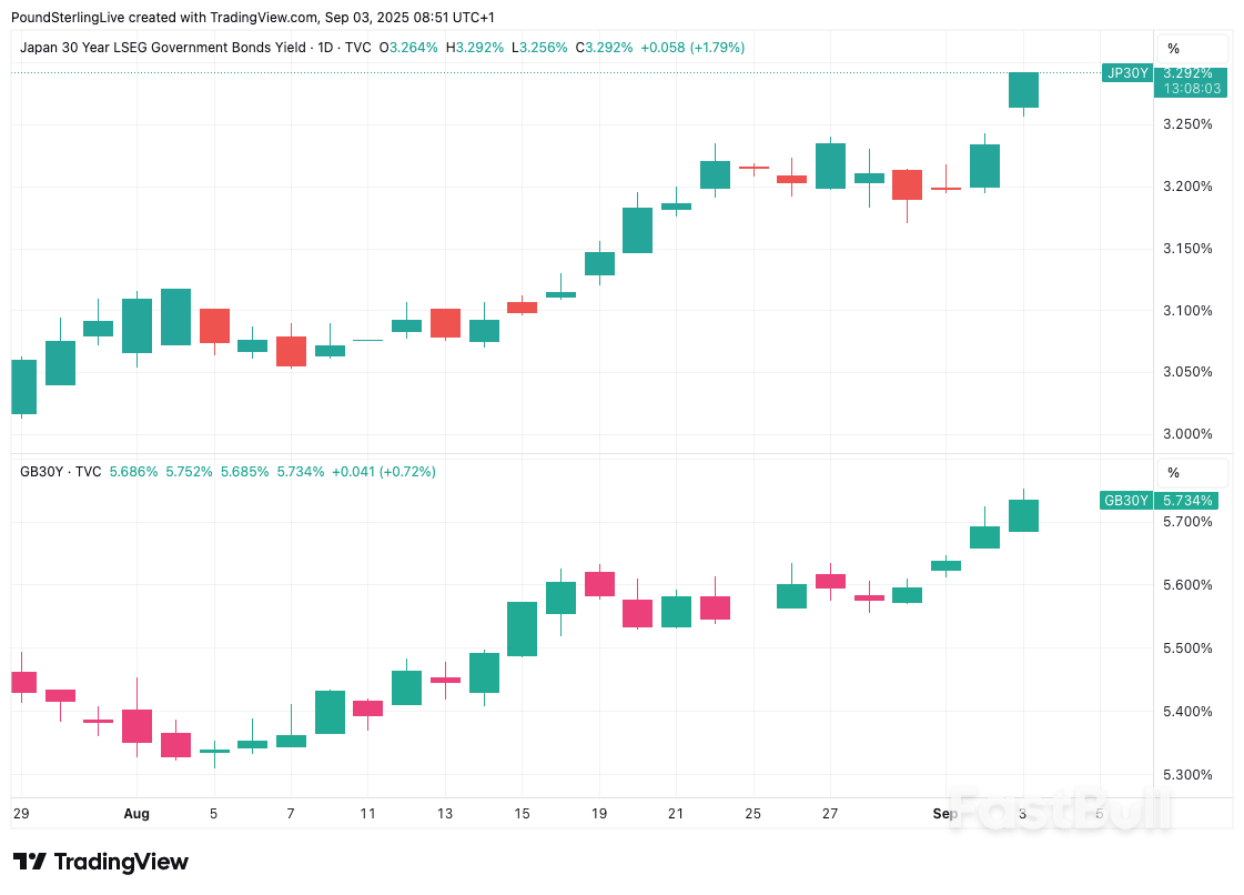 Japonya Küresel Tahvil Piyasasında Çöküşü Tetikliyor_1 Japonya Küresel Tahvil Piyasasında Çöküşü Tetikliyor_1